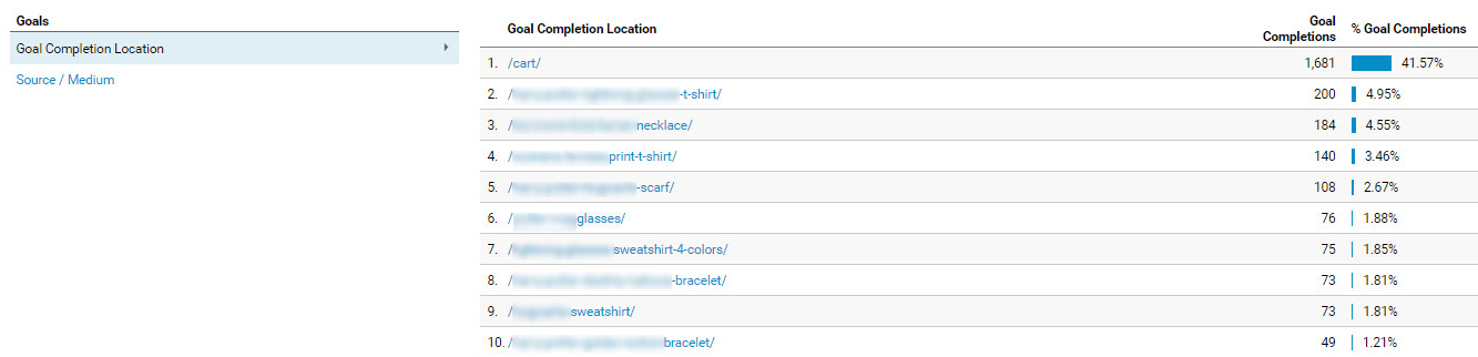 How to increase AdWords ROI with Google Ads Search Campaign