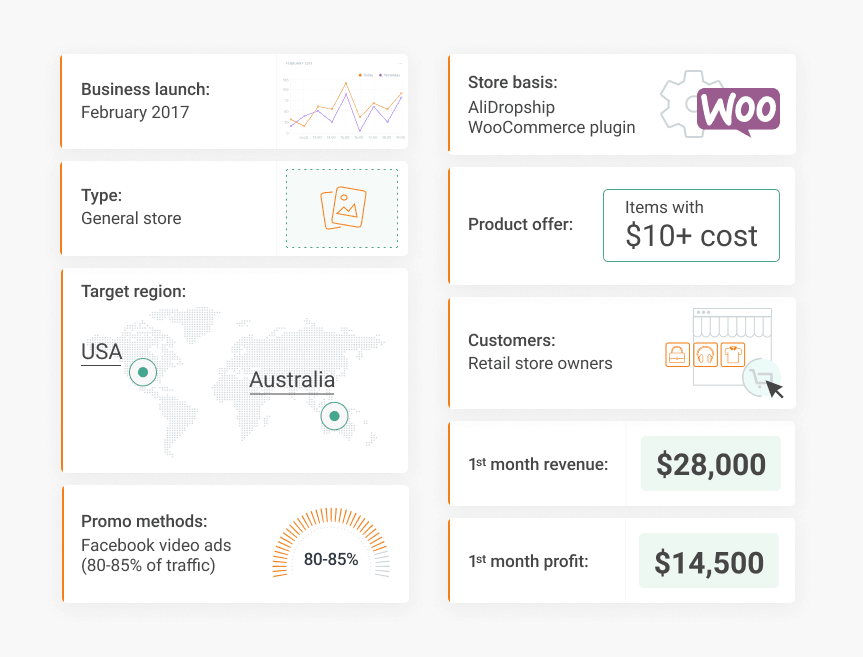 ecommerce-success-story_infographics.png