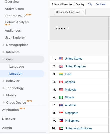 Google Analytics audience locations