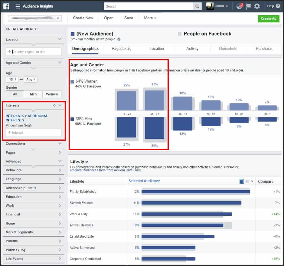 Vincent Van Gogh facebook target audience