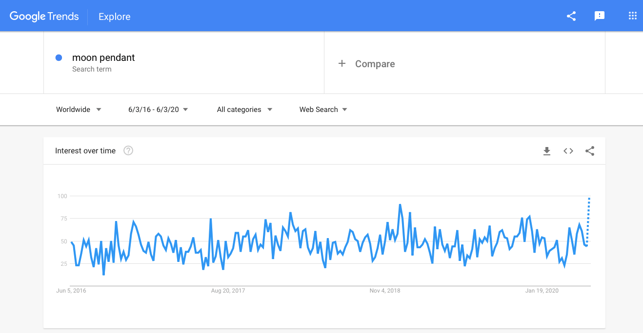 Best Products For Drop Shipping: 3 Reasons To Sell Space-Themed Items