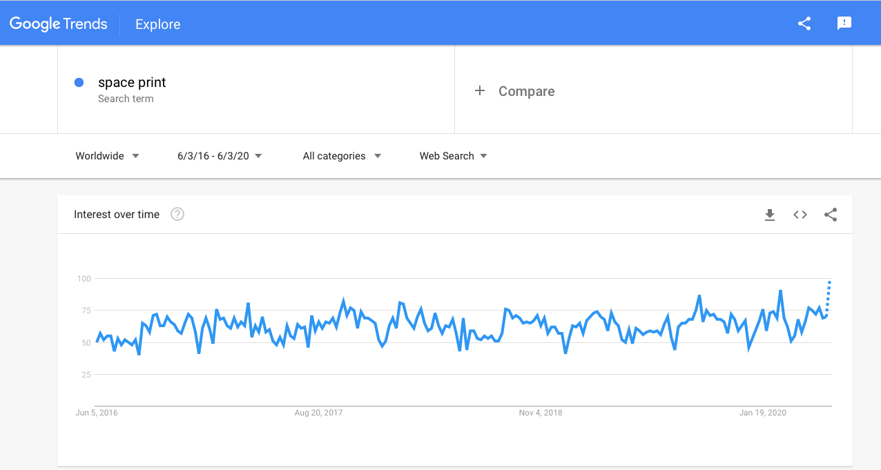 Best Products For Drop Shipping: 3 Reasons To Sell Space-Themed Items