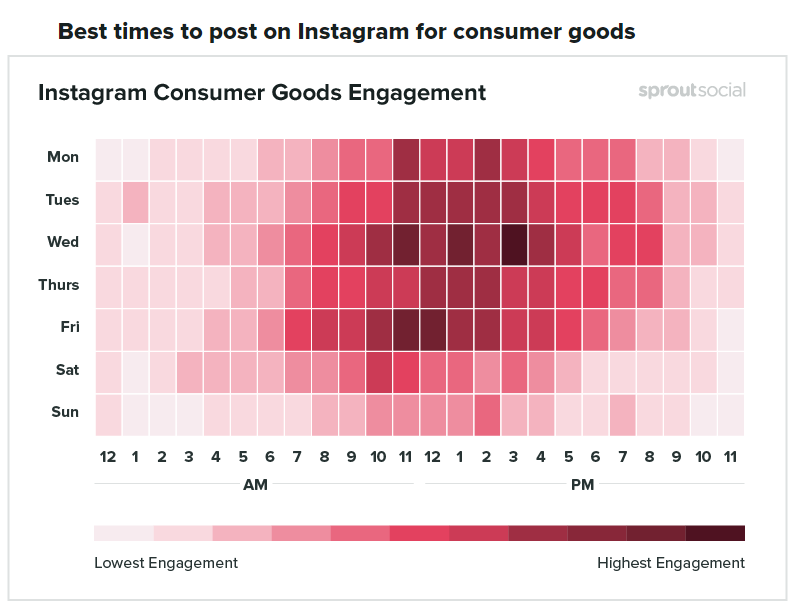 Graphic showing how the engagement level of content depends on the day and time of publishing