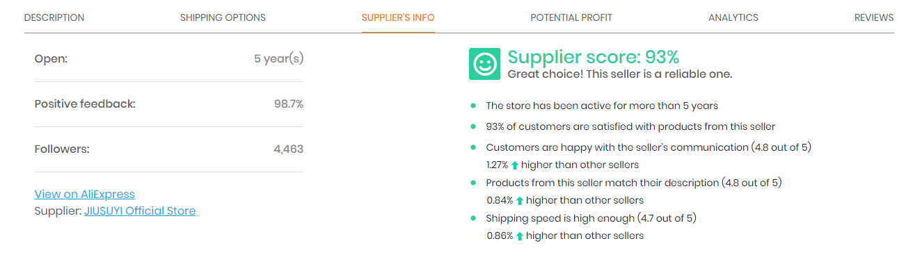 How To Find Winning Products For Your Store With The Help Of Bestsellers Insight