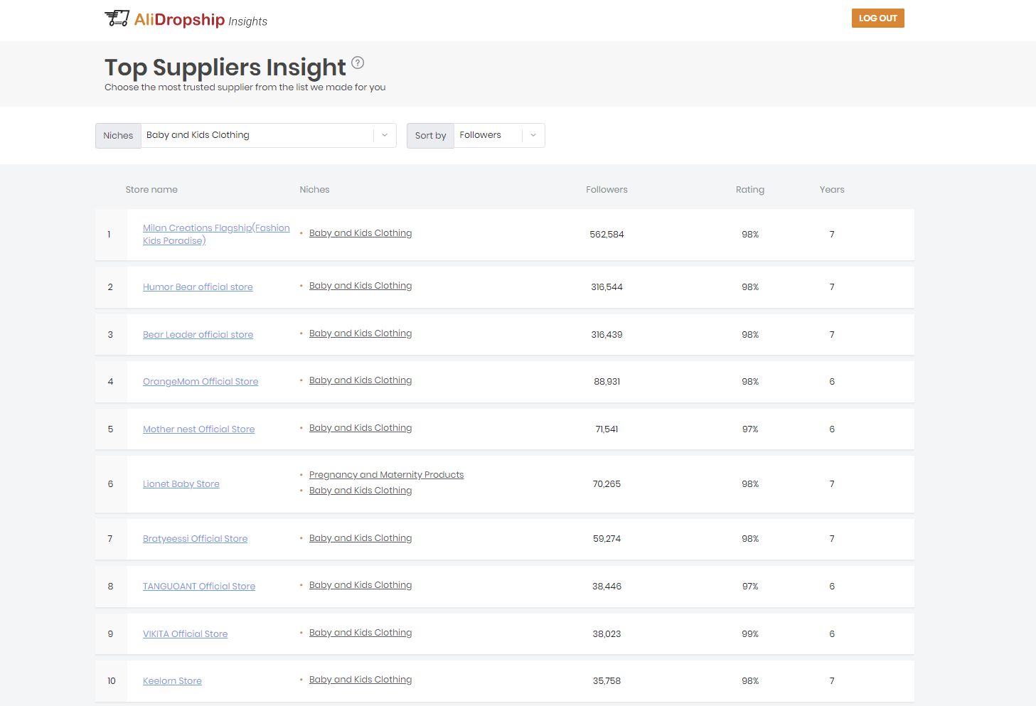 a picture showing the best AliExpress kids clothing stores