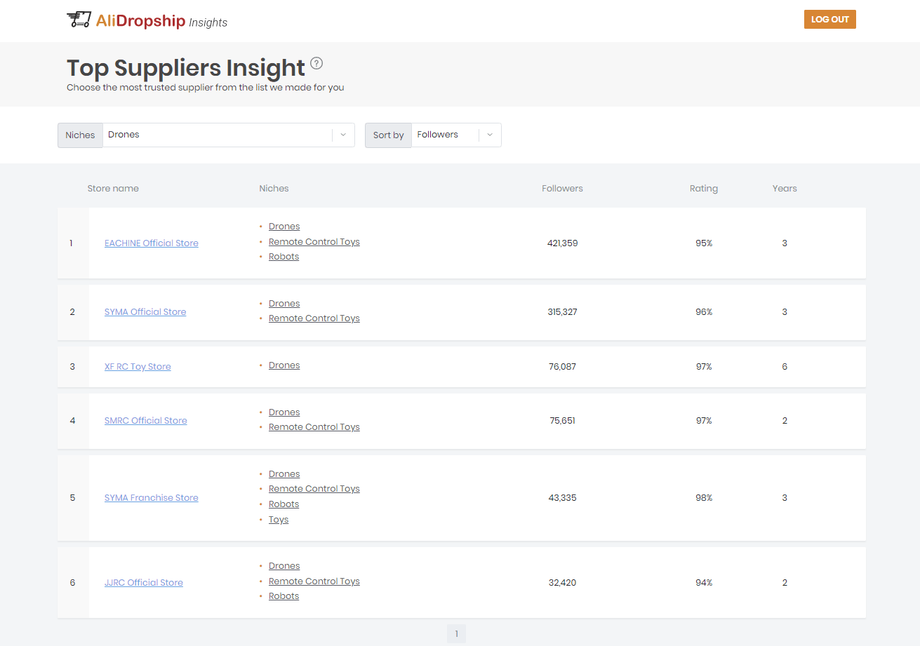 an image with the list of the best AliExpress drones stores
