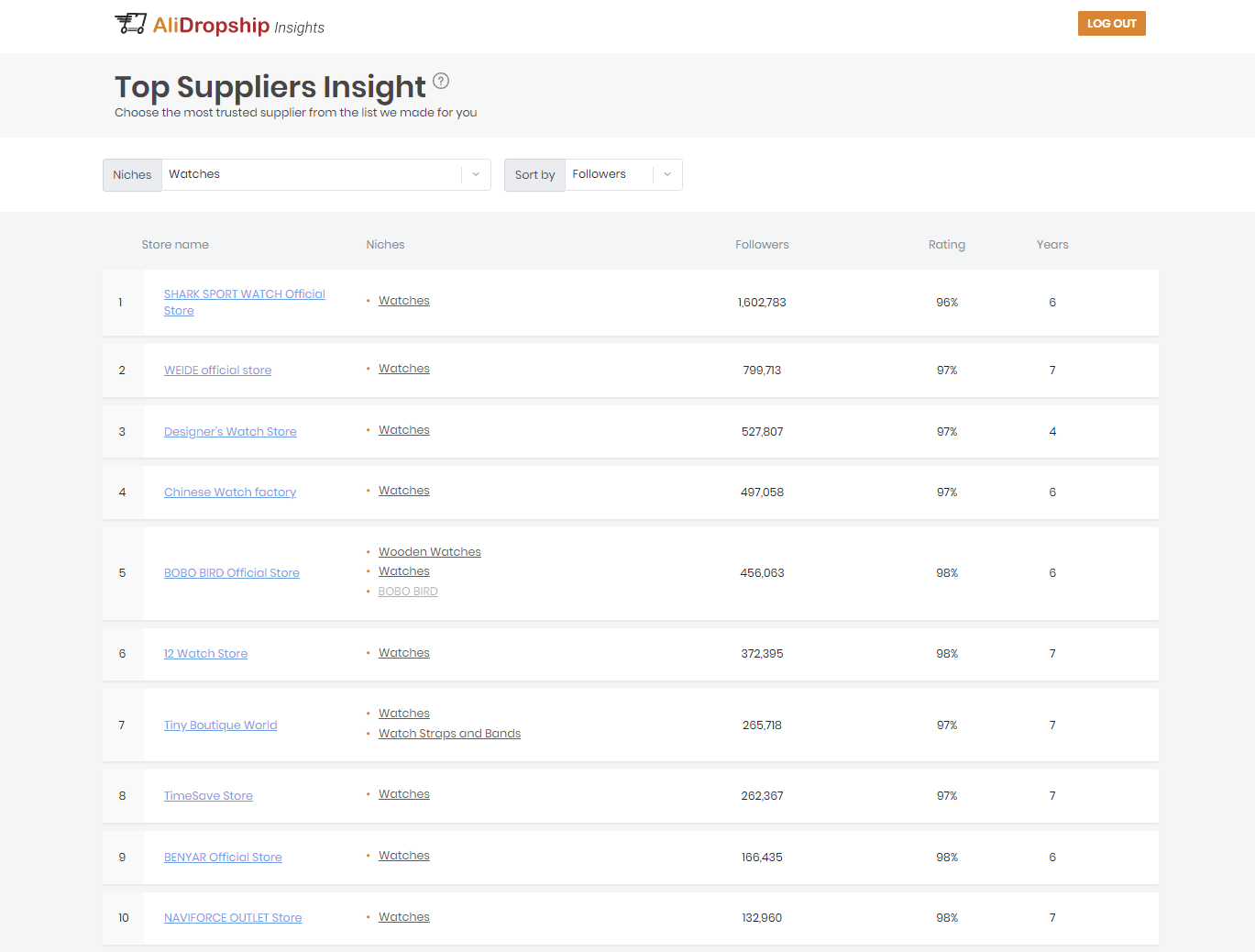 a picture showing where to find best watch stores on AliExpress