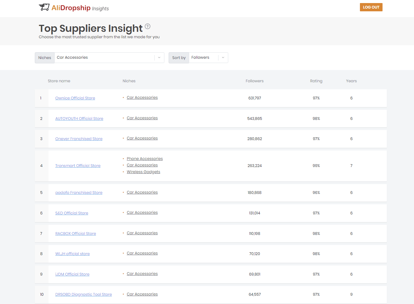 a picture showing where to source best car parts and accessories from