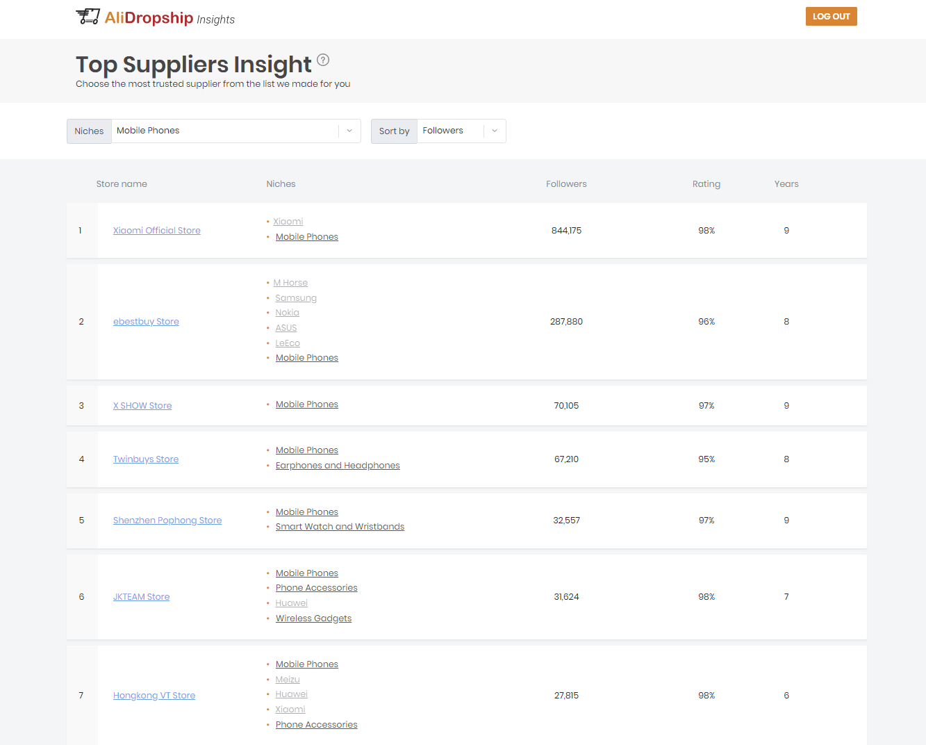 a picture showing top ranking mobile phone stores on AliExpress
