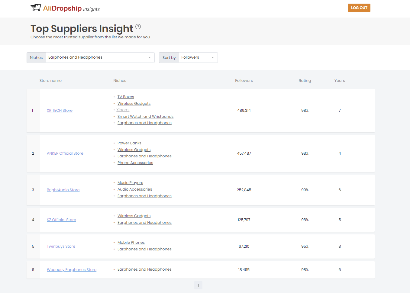 a screenshot with the best AliExpress stores with earphones