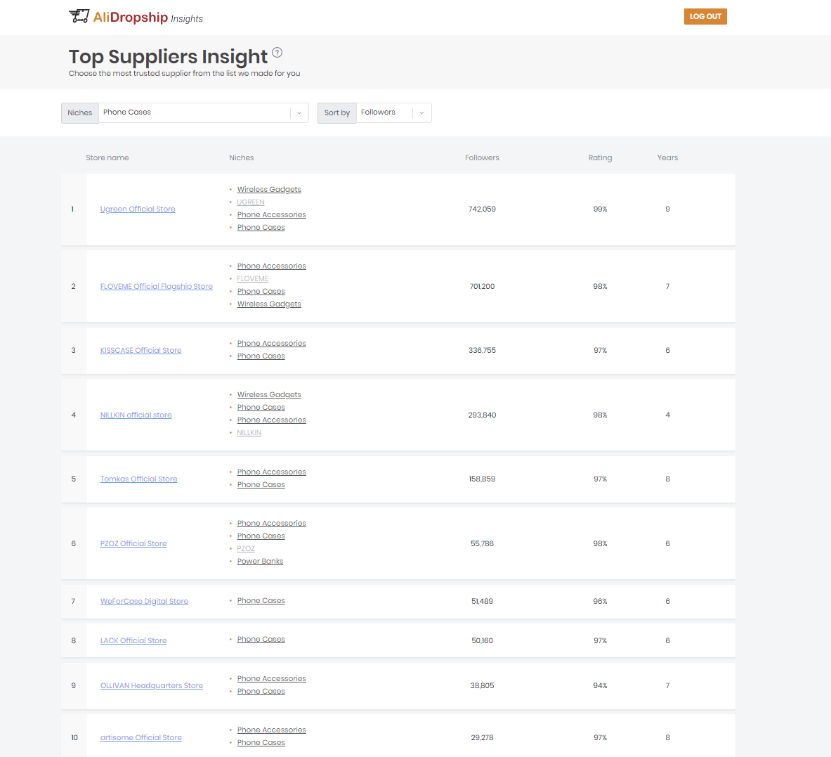 a picture showing the list of the best AliExpress sellers with phone cases