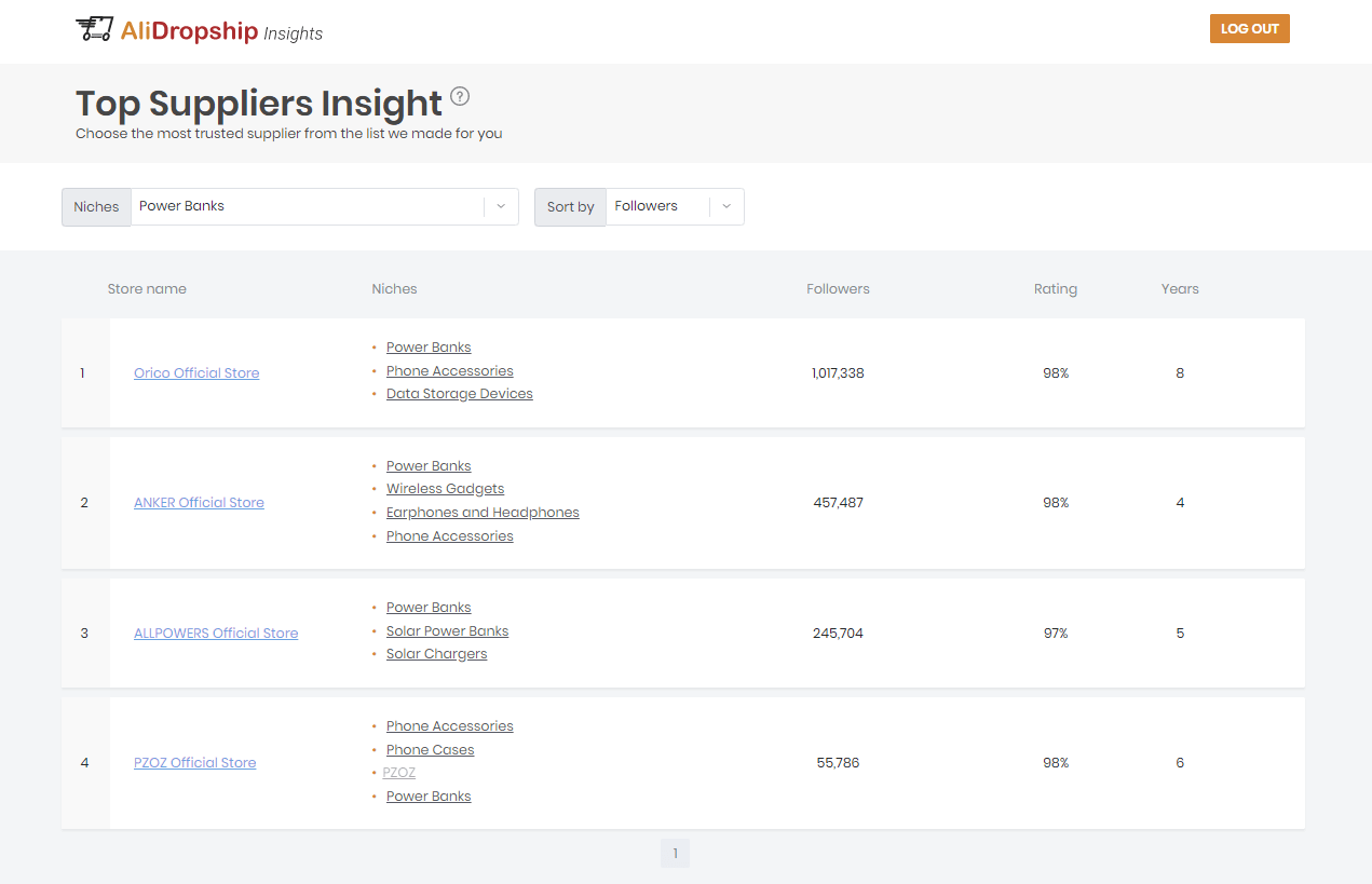 a picture showing the best stores on AliExpress with powerbanks