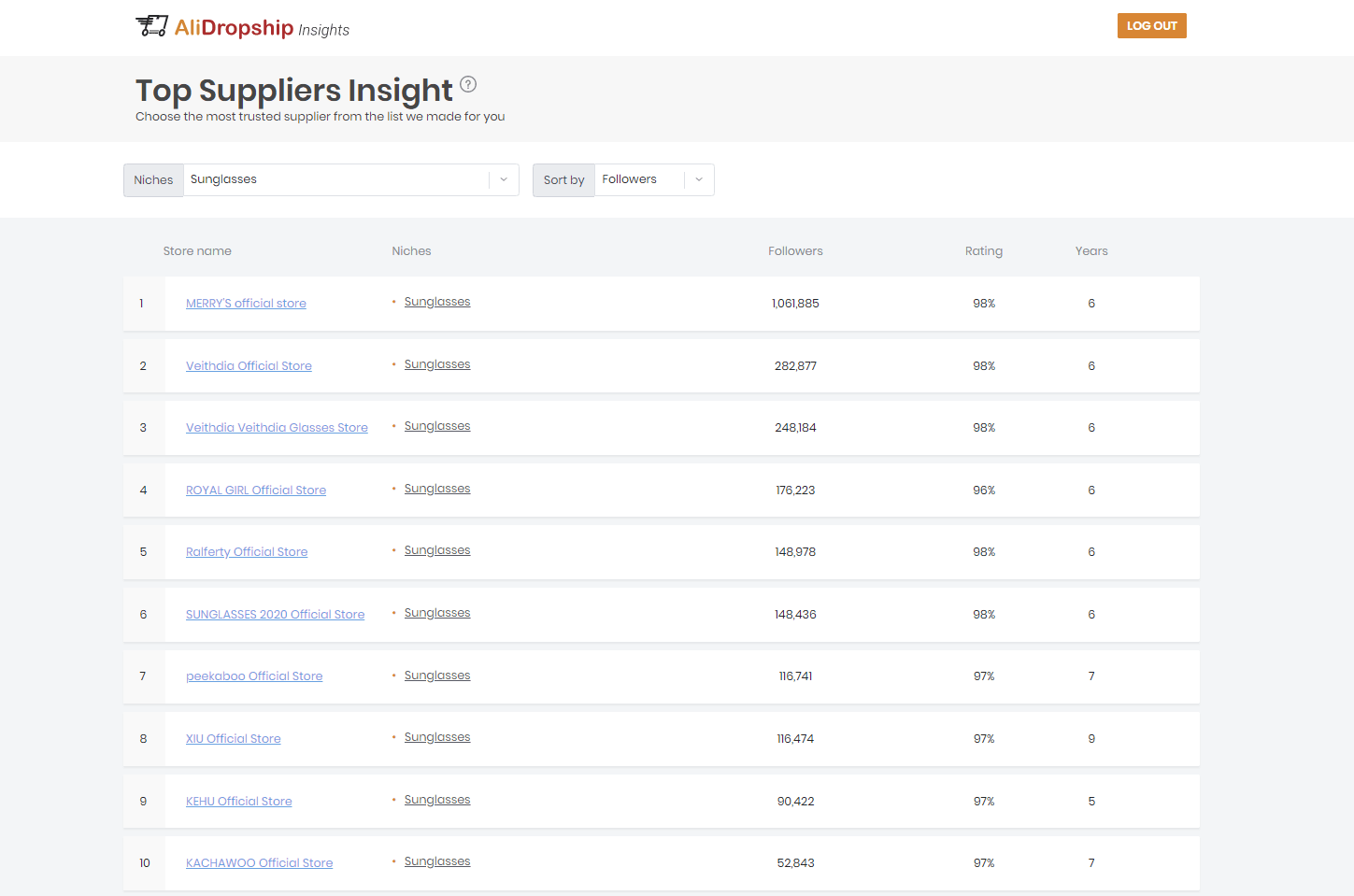 a picture showing the list of the best sunglasses stores on AliExpress