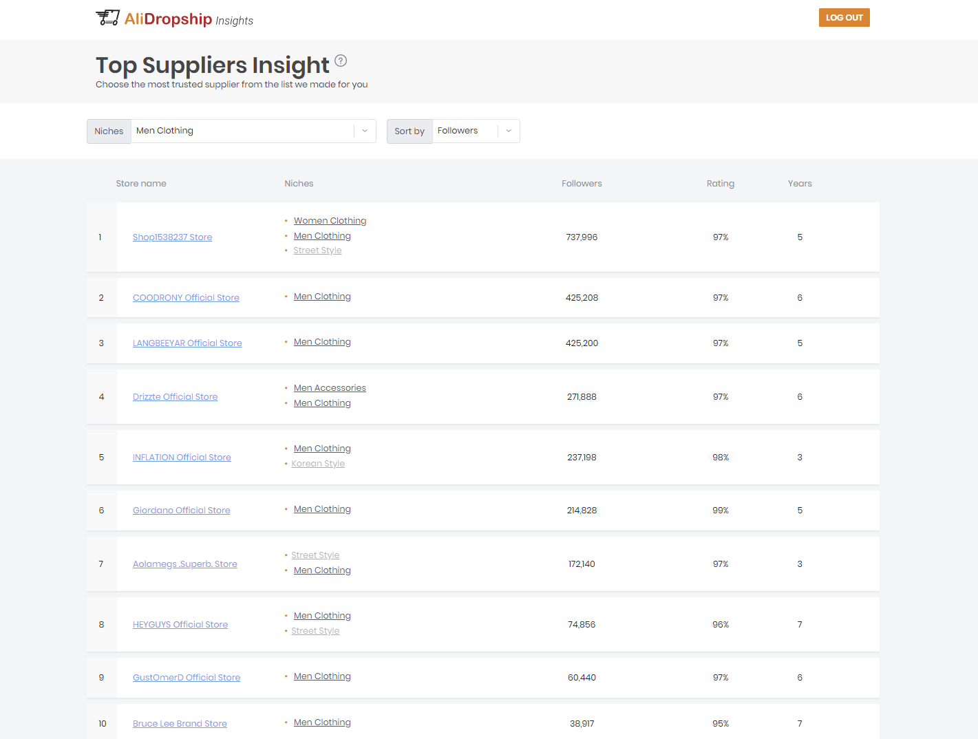 a picture showing the best men's clothing AliExpress stores