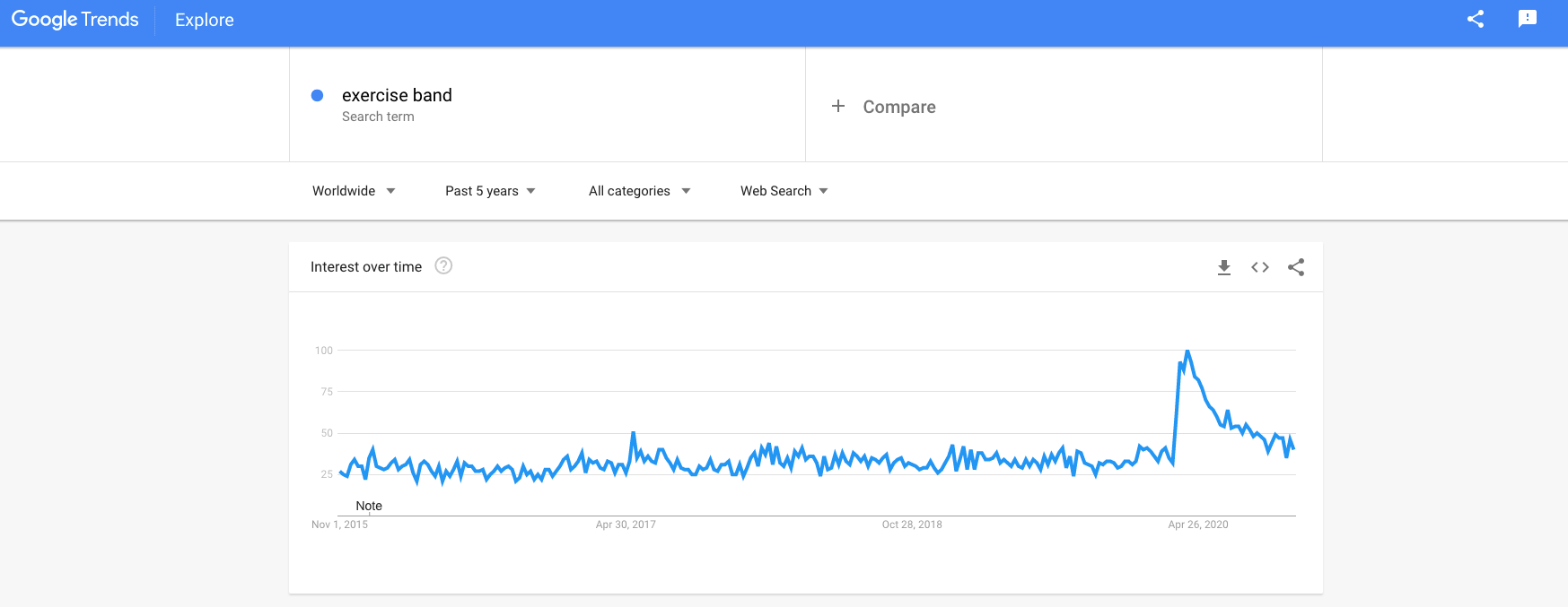 a picture showing rising demand for indoor sports products