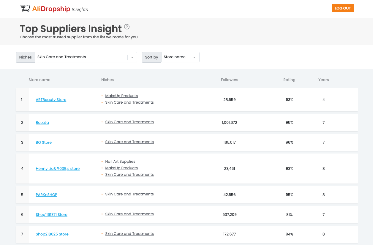 a picture showing the list of best aliexpress stores in the health care niche