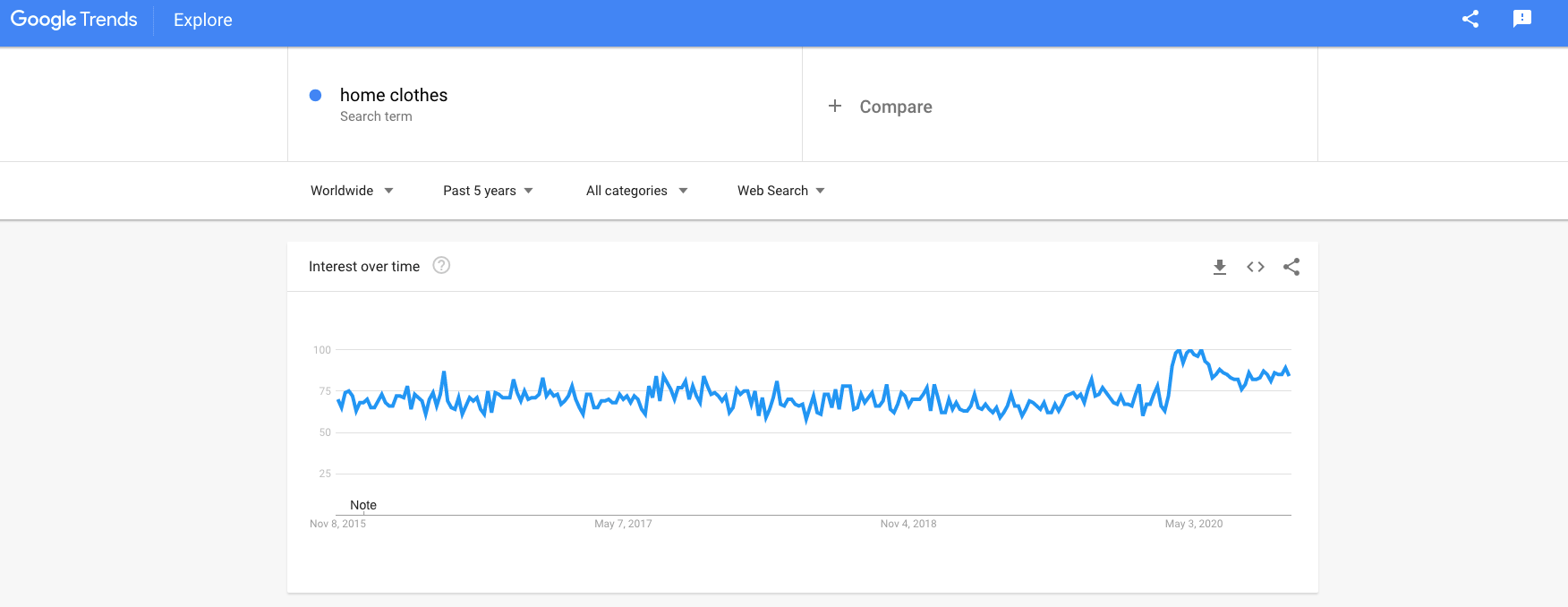 a screenshot proving that home clothes will be popular in 2023