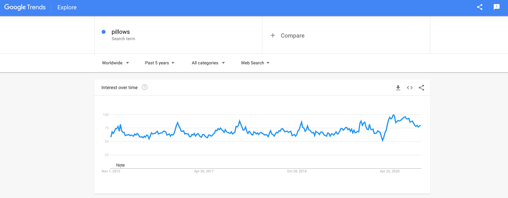 a screenshot that says that sleep optimisation products will be popular in 2021