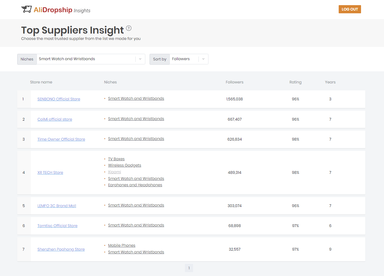 an image demonstrating the most reliable suppliers on AliExpress with smartwatches