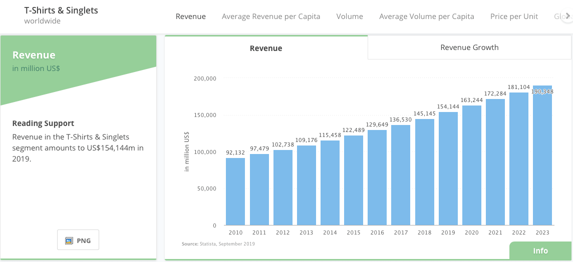 T-shirt market for Dropshipping