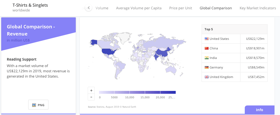 t-shirts and singlets global market