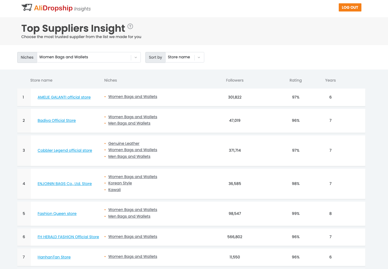 a picture showing the list of best aliexpress stores in bags niche