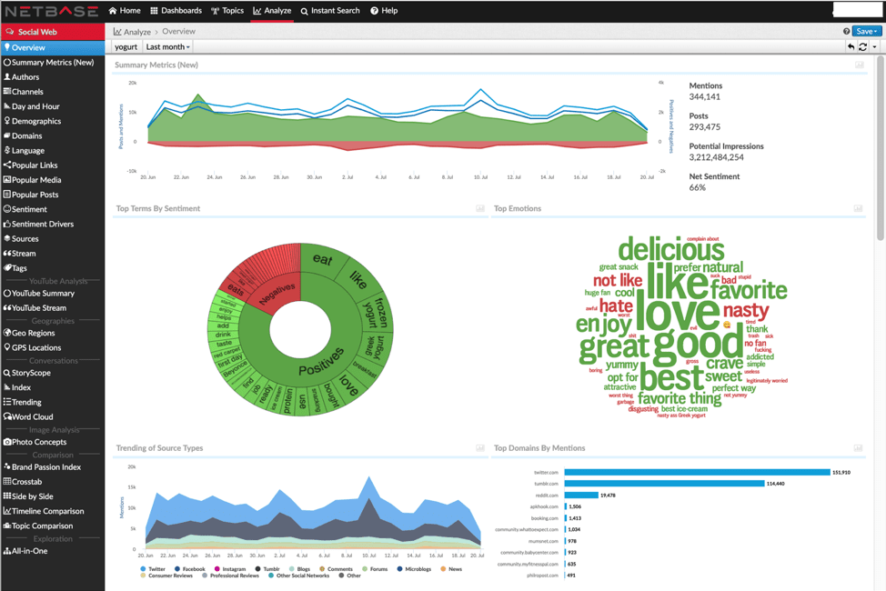 How To Track Important Social Media Stats In 2020