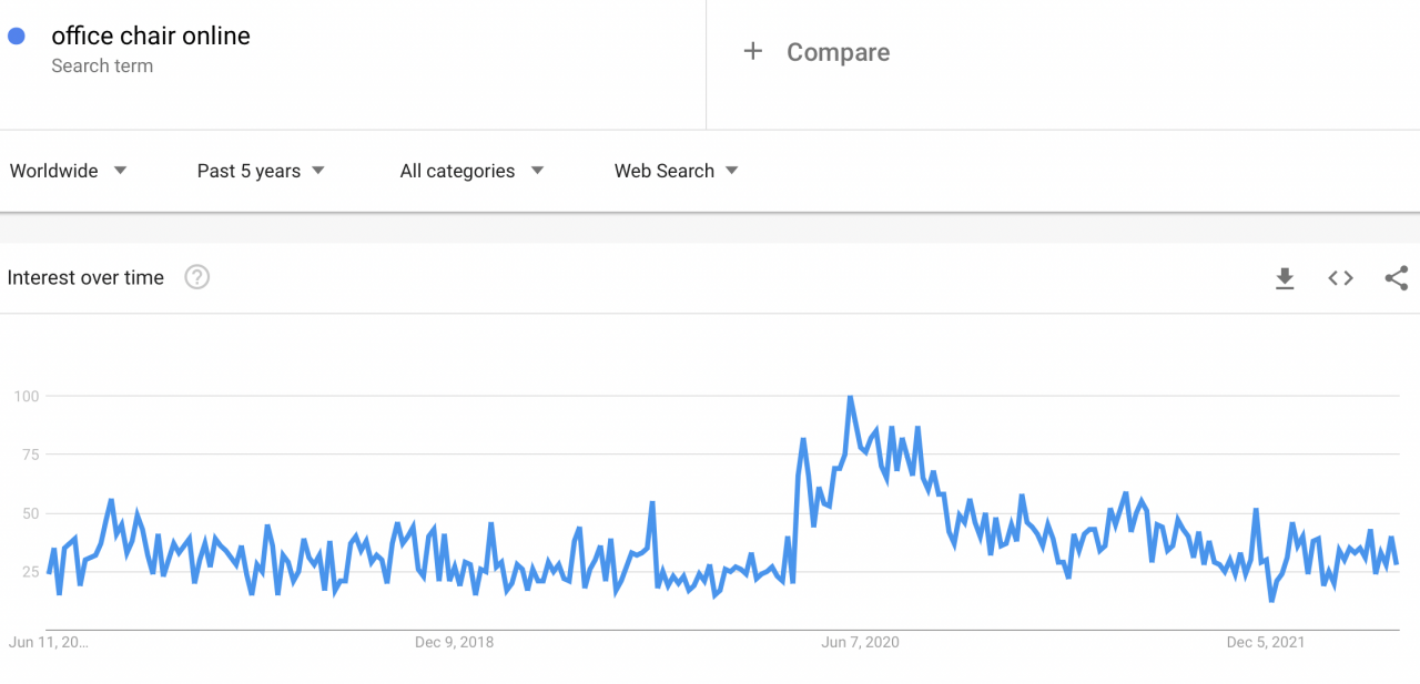 office-chair-online-google-trends-1280x617.png