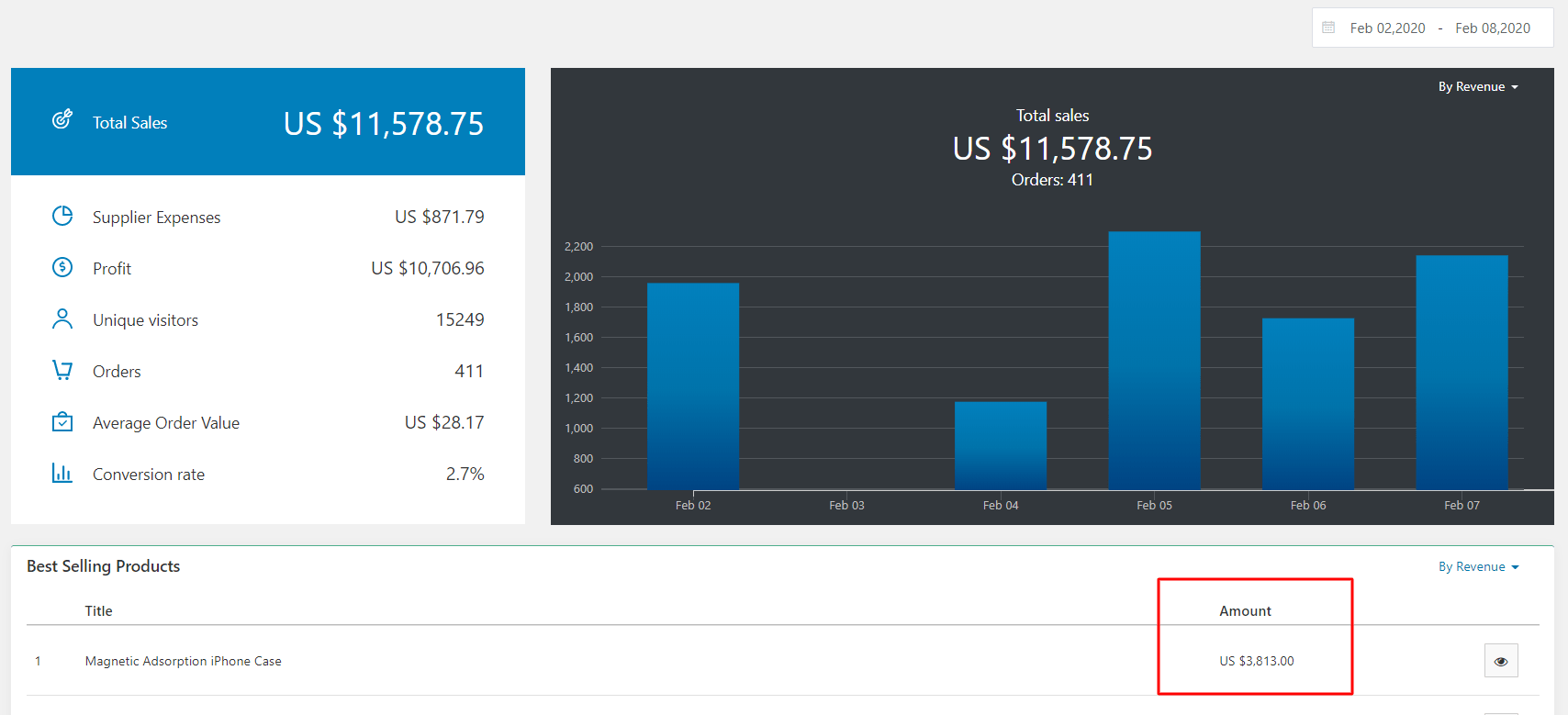 Ecommerce product page peformance
