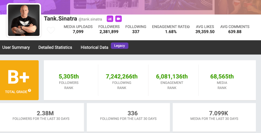 Instagram Takeover: Tips, Strategies, Examples