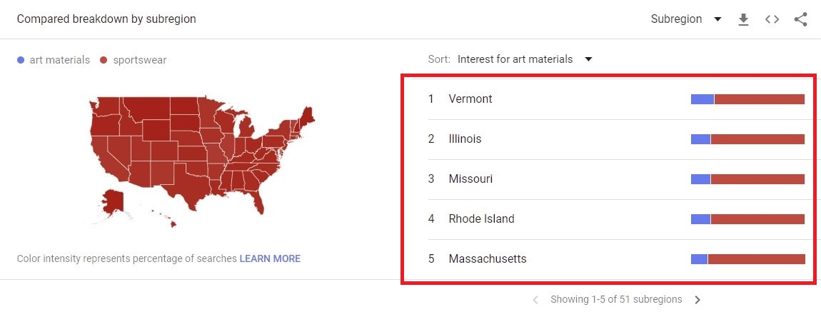 art-materials-and-spotswear-5-year-comparision-compared-breakdown-by-region-google-trends-min.jpg