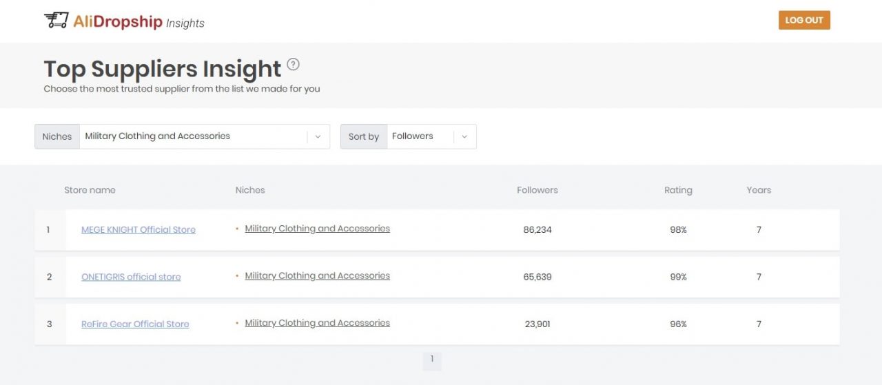 military clothing suppliers