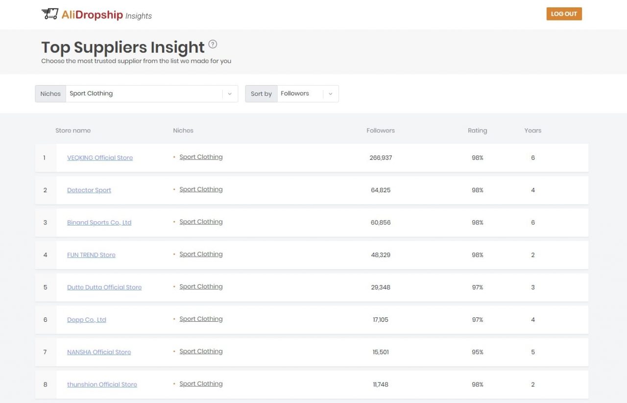 sports goods sellers