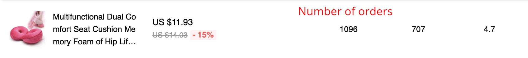 Product statistics on AliExpress Dropshipping Center