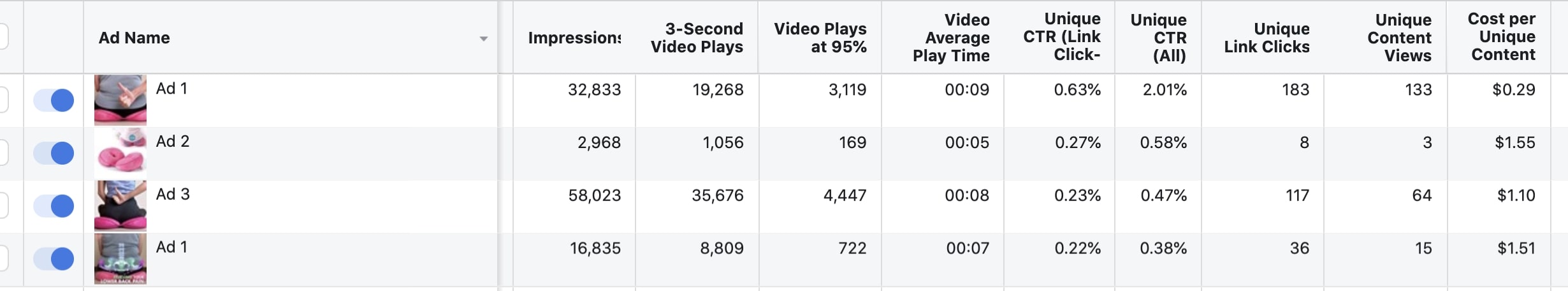 Creating a PPE Facebook campaign to test advertising materials