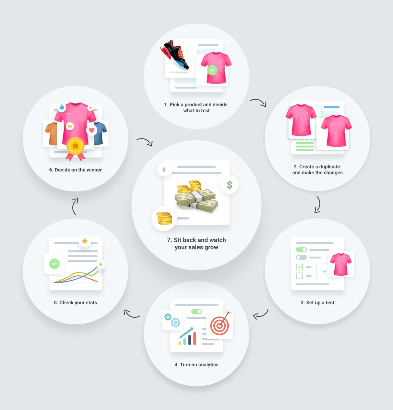 How split testing works: an infographic