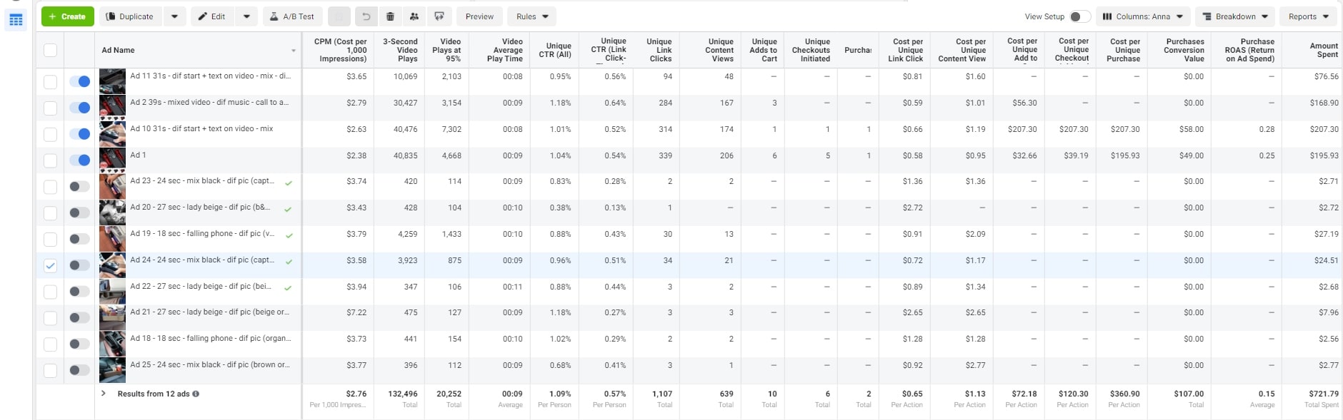 Screenshot of four best-performing video posts in a Facebook PPE campaign after testing