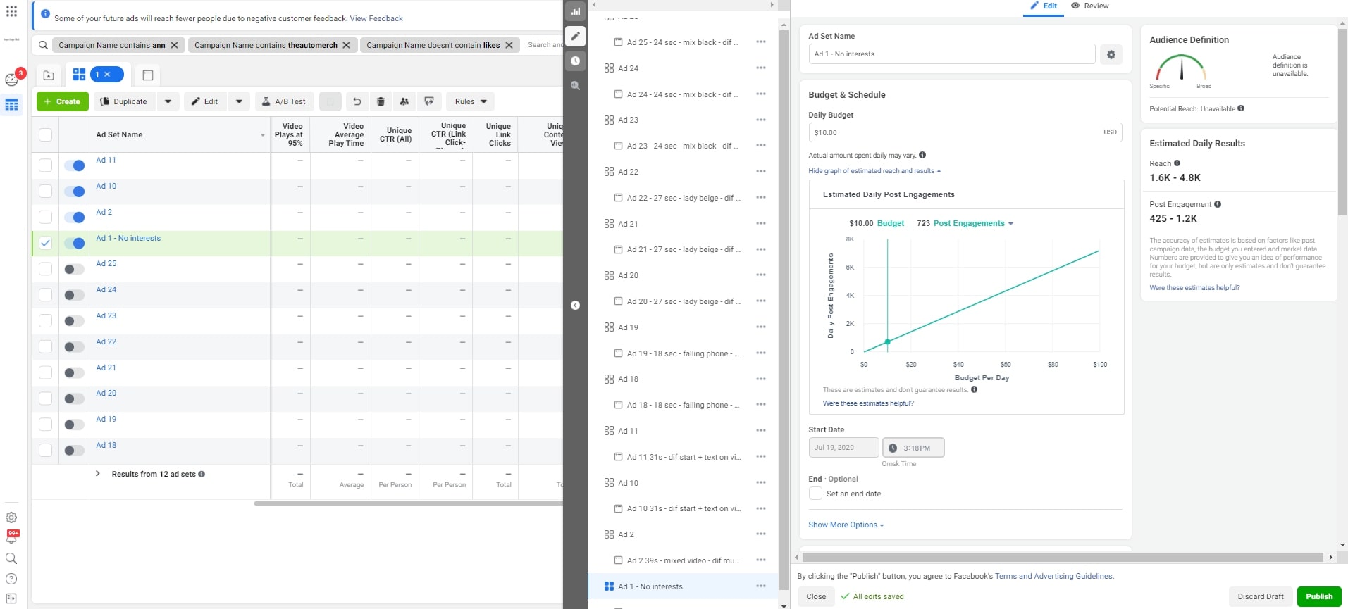To make money with Facebook ads, our team first launches a PPE campaign