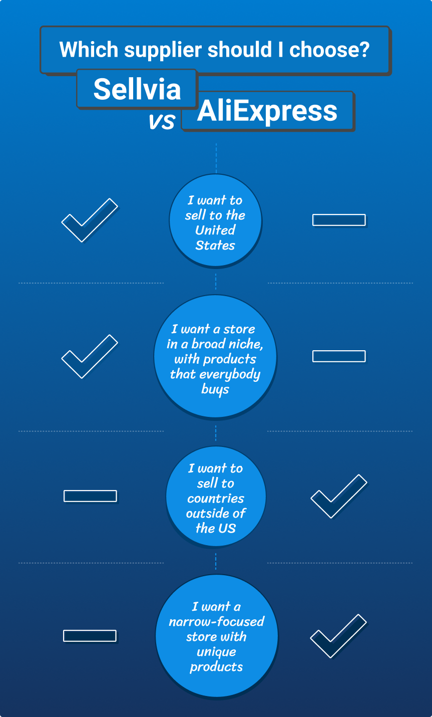 AliExpress vs Sellvia: how to choose the right solutions for your business