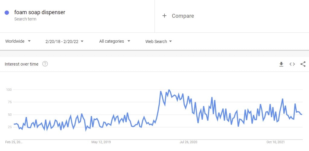 foam-soap-dispenser-google-trends-min.jpg