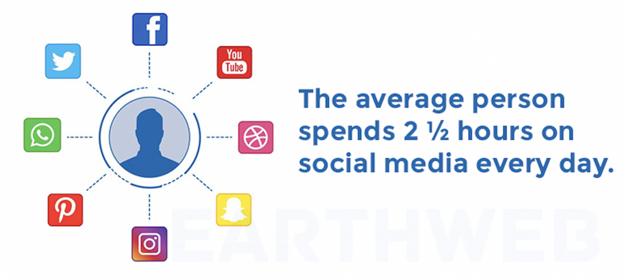 social-media-user-activity-1280x570.png