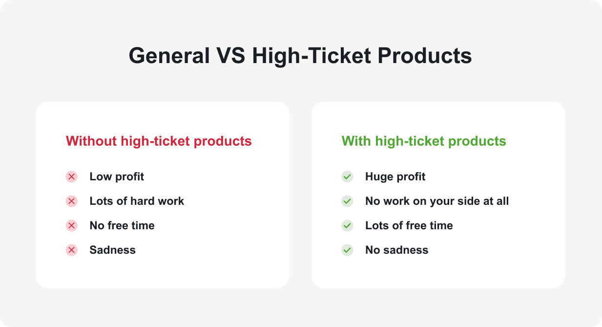 High-ticket dropshipping and low-ticket dropshipping comparison