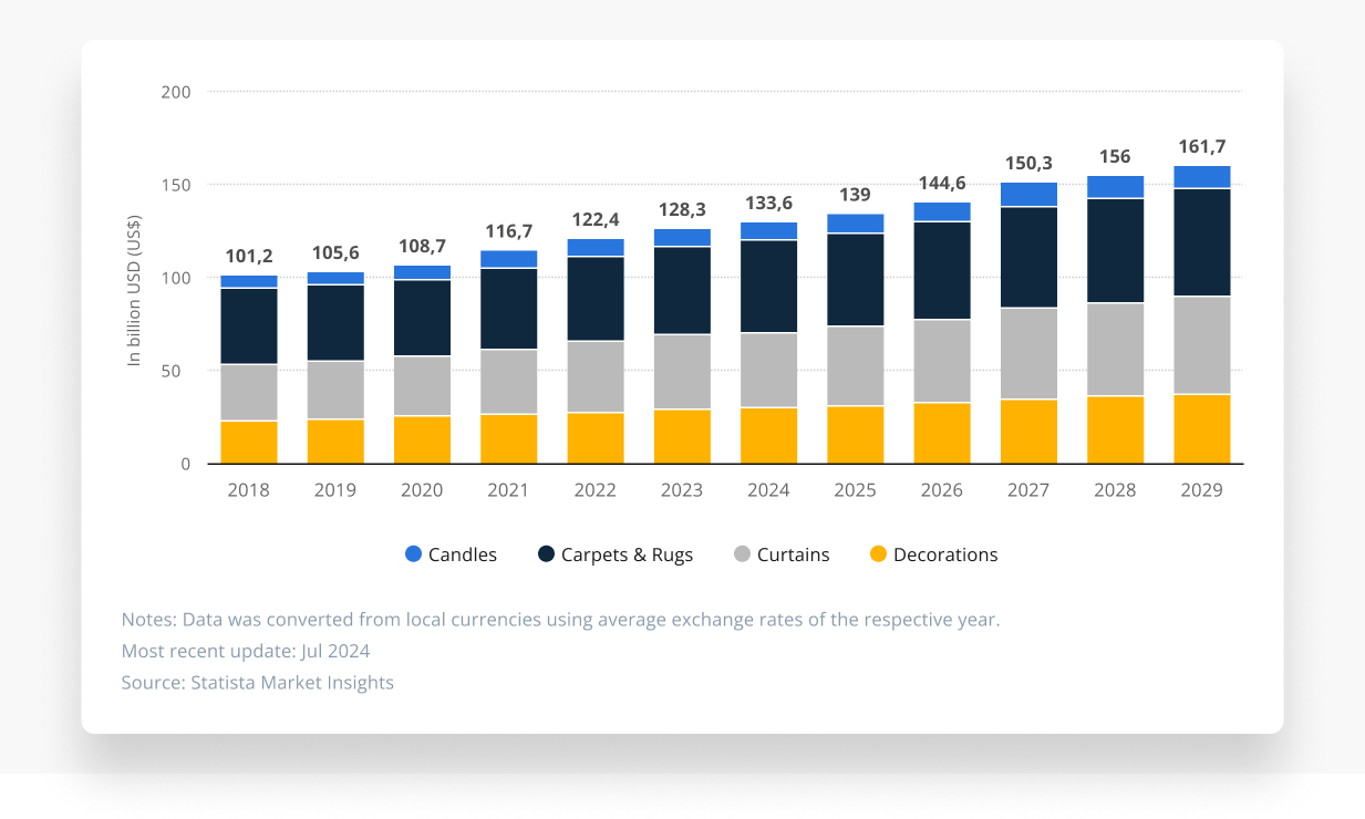 Home & Garden dropshipping niche