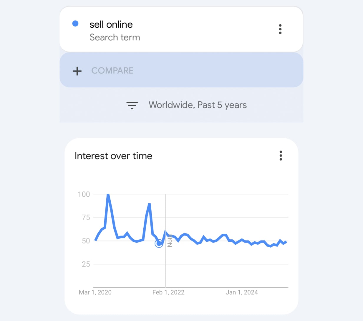 selling online side hustle