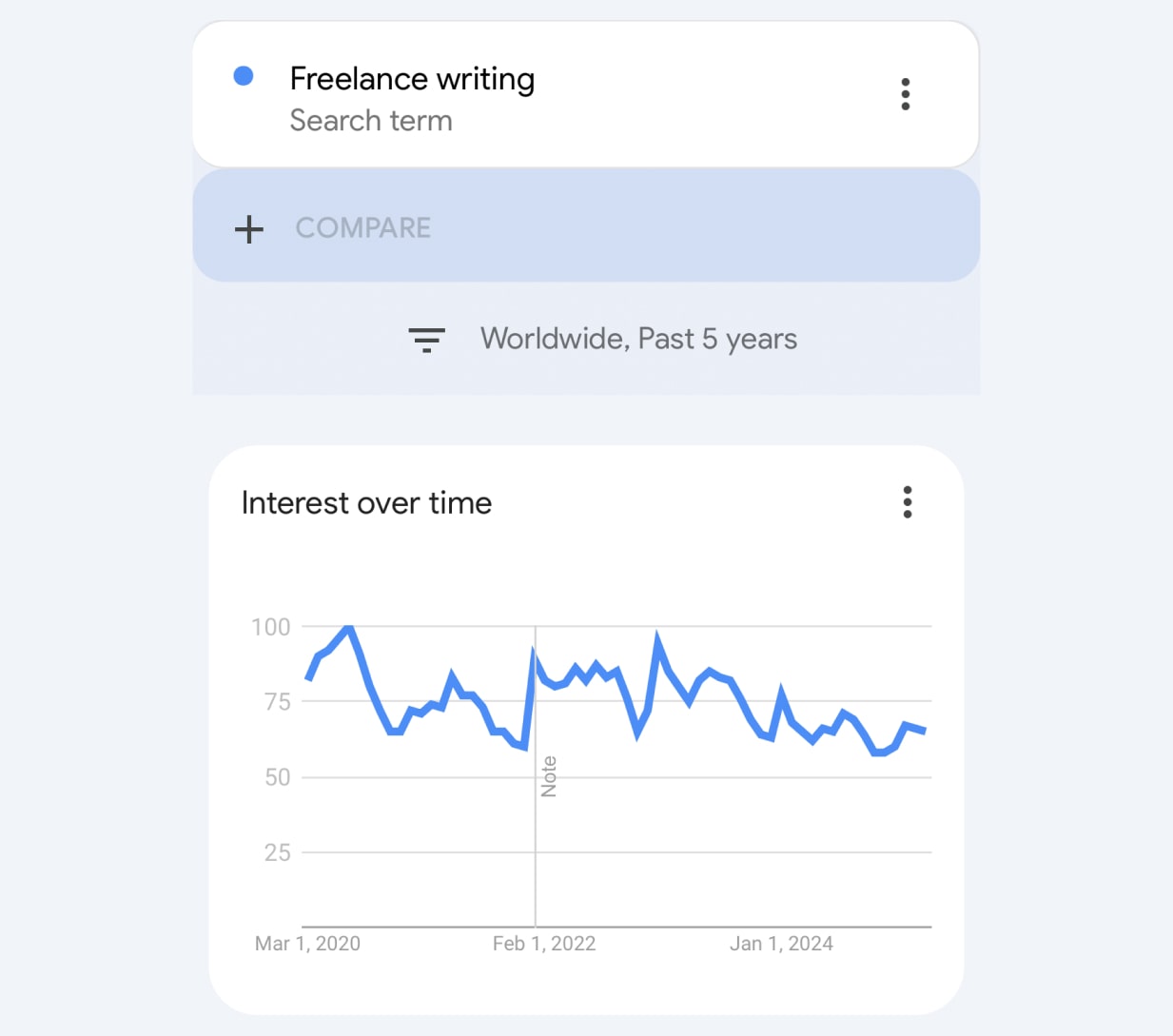 top side hustles online freelance writing
