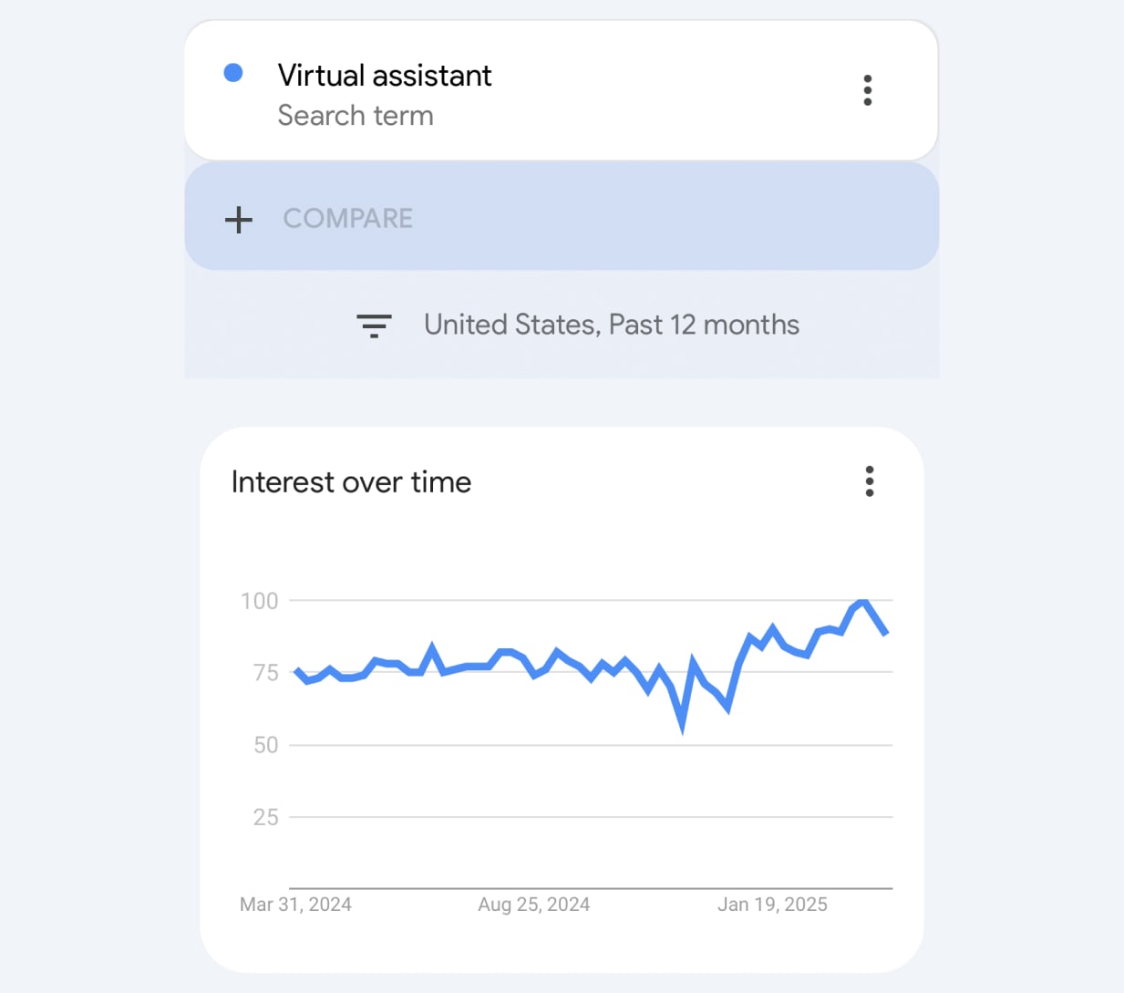 virtual assistant how to make money online