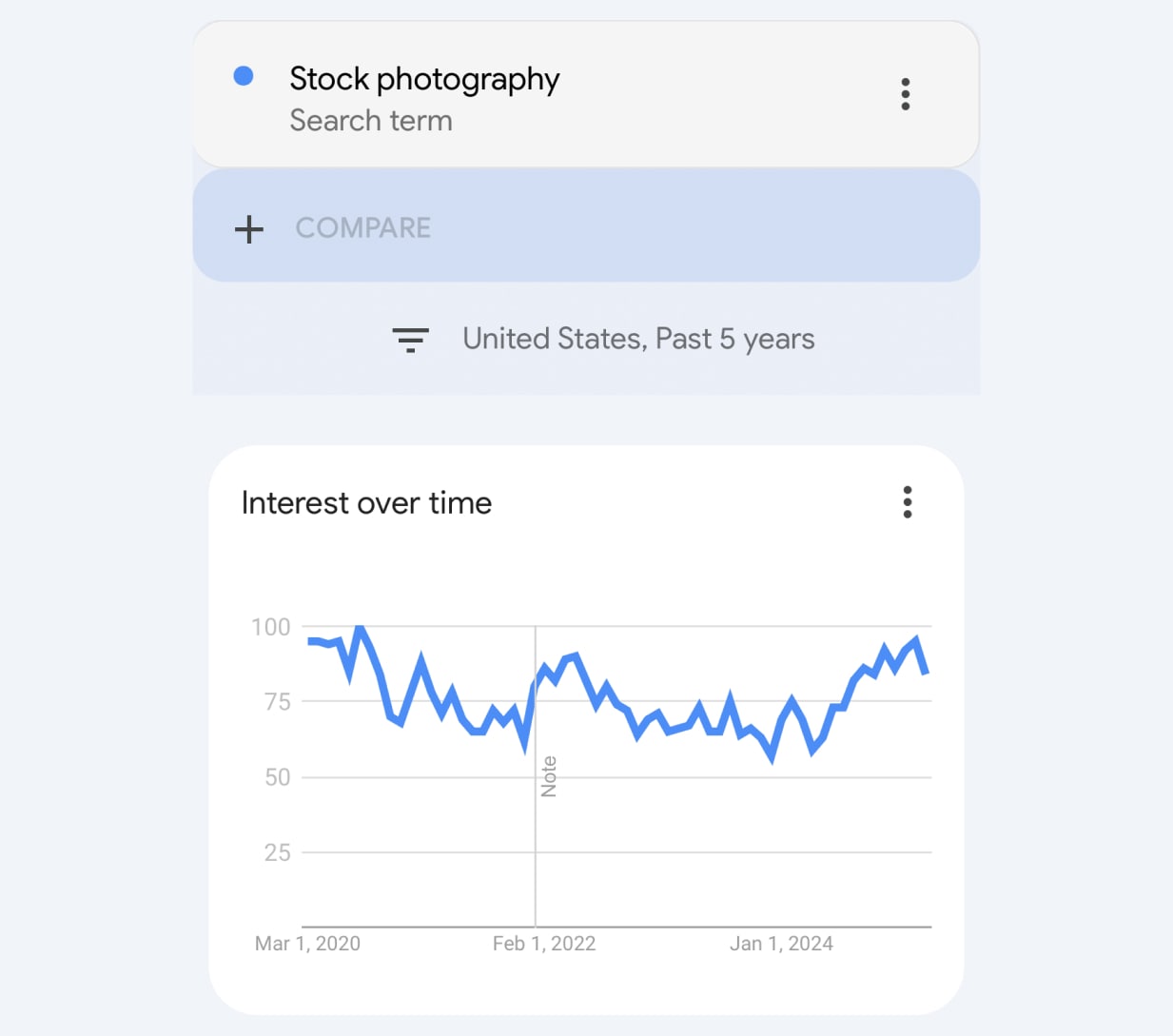 how to earn with a camera