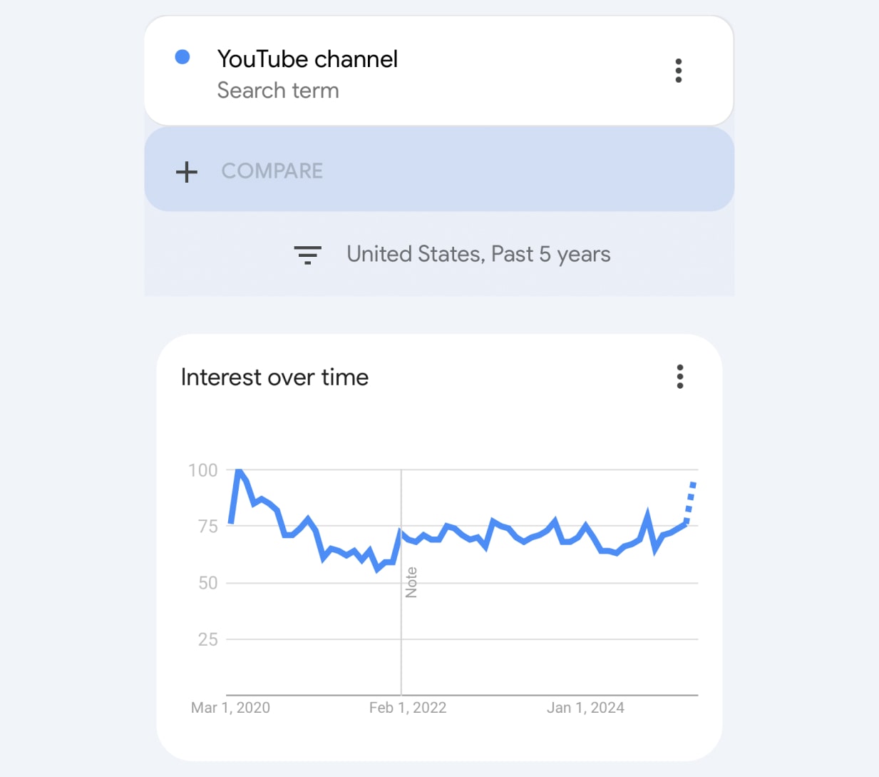 can i make money on youtube