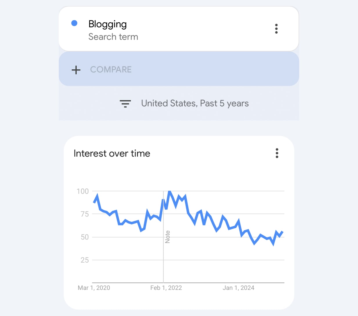 how to convert your passion into profit blogging