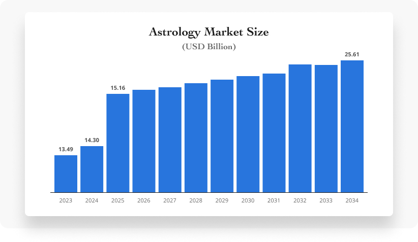 Catch the magic trend now!